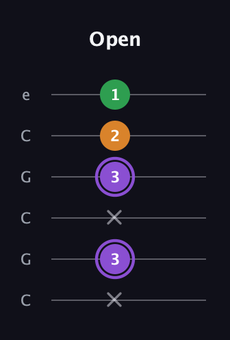 A♯ Major guitar tab — Open (x 3 x 3 2 1) in Open C Tuning (CGCGCE)