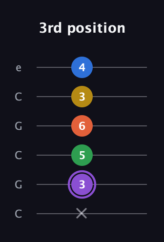 A♯ Minor 11th Sharp 9th guitar tab — 3rd position (x 3 5 6 3 4) in Open C Tuning (CGCGCE)