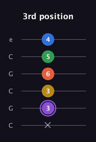 A♯ Minor 11th Sharp 9th guitar tab — 3rd position (x 3 3 6 5 4) in Open C Tuning (CGCGCE)