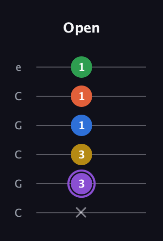 A♯ Minor 11th Sharp 9th guitar tab — Open (x 3 3 1 1 1) in Open C Tuning (CGCGCE)