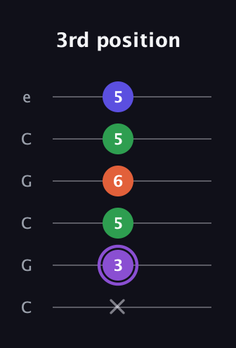 A♯ Minor major 7th Sharp 9th guitar tab — 3rd position (x 3 5 6 5 5) in Open C Tuning (CGCGCE)