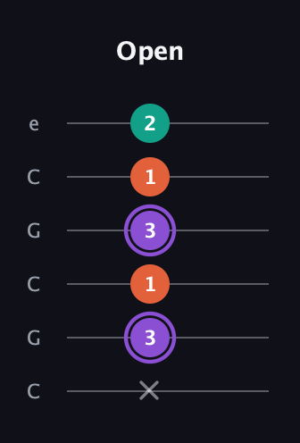 A♯ Minor Sharp 5th guitar tab — Open (x 3 1 3 1 2) in Open C Tuning (CGCGCE)