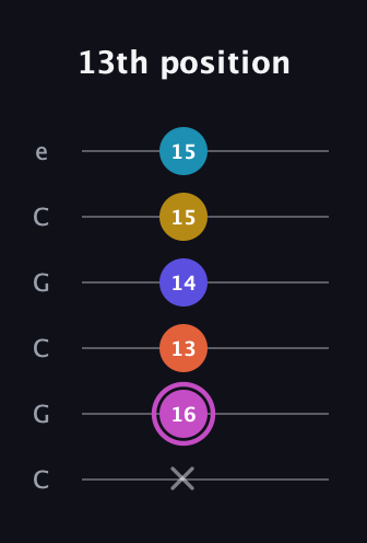 B Augmented 9th Sharp 13th guitar tab — 13th position (x 16 13 14 15 15) in Open C Tuning (CGCGCE)
