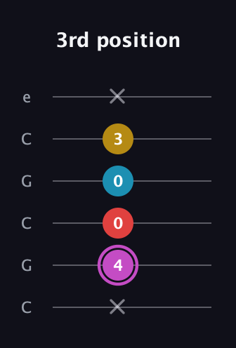 B Augmented Flat 9th guitar tab — 3rd position (x 4 0 0 3 x) in Open C Tuning (CGCGCE)