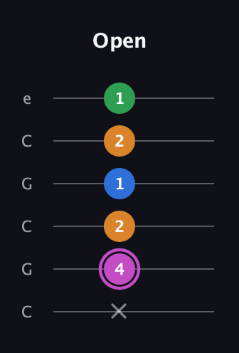 B Diminished 7th Sharp 9th guitar tab — Open (x 4 2 1 2 1) in Open C Tuning (CGCGCE)
