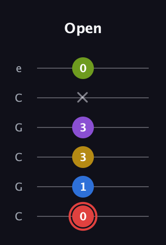 C Augmented 7th Sharp 9th guitar tab — Open (0 1 3 3 x 0) in Open C Tuning (CGCGCE)