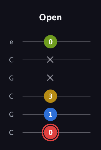 C Augmented Sharp 9th guitar tab — Open (0 1 3 x x 0) in Open C Tuning (CGCGCE)
