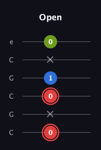C Augmented guitar tab — Open (0 x 0 1 x 0) in Open C Tuning (CGCGCE)
