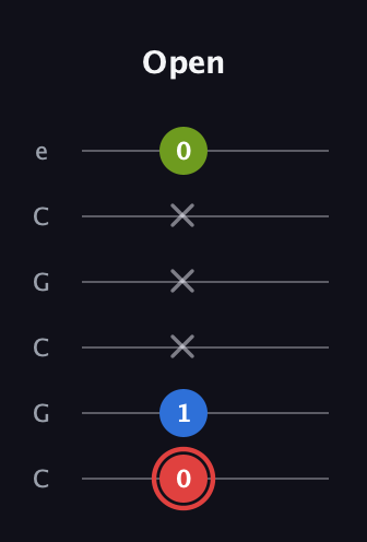 C Augmented guitar tab — Open (0 1 x x x 0) in Open C Tuning (CGCGCE)