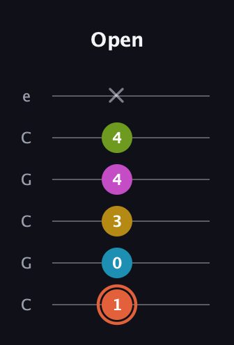 C♯ Half-Diminished 9th Sharp 13th guitar tab — Open (1 0 3 4 4 x) in Open C Tuning (CGCGCE)