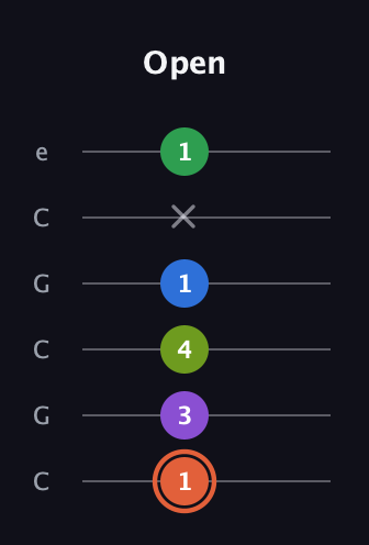 C♯ Major 6th Sharp 9th guitar tab — Open (1 3 4 1 x 1) in Open C Tuning (CGCGCE)