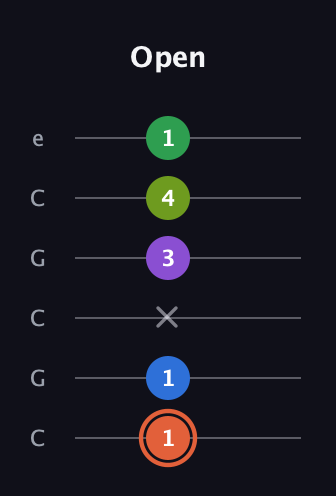 C♯ Major 6th Sharp 9th guitar tab — Open (1 1 x 3 4 1) in Open C Tuning (CGCGCE)