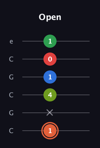 C♯ Major 7th Sharp 9th guitar tab — Open (1 x 4 1 0 1) in Open C Tuning (CGCGCE)