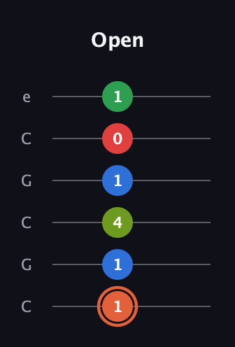 C♯ Major 7th Sharp 9th guitar tab — Open (1 1 4 1 0 1) in Open C Tuning (CGCGCE)