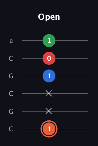 C♯ Major 7th guitar tab — Open (1 x x 1 0 1) in Open C Tuning (CGCGCE)