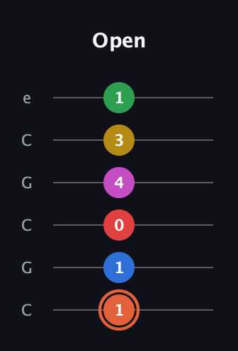 C♯ Major 9th Sharp 13th guitar tab — Open (1 1 0 4 3 1) in Open C Tuning (CGCGCE)