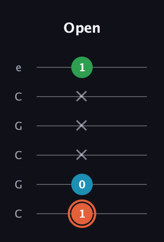 C♯ Major Flat 5th guitar tab — Open (1 0 x x x 1) in Open C Tuning (CGCGCE)