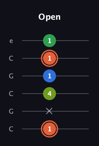 C♯ Major Sharp 9th guitar tab — Open (1 x 4 1 1 1) in Open C Tuning (CGCGCE)