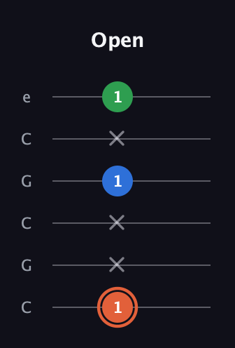 C♯ Major guitar tab — Open (1 x x 1 x 1) in Open C Tuning (CGCGCE)