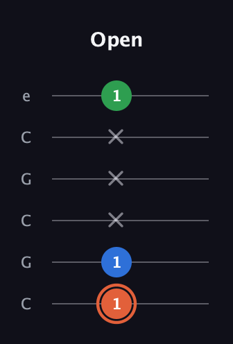 C♯ Major guitar tab — Open (1 1 x x x 1) in Open C Tuning (CGCGCE)