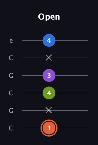 C♯ Minor 6th Sharp 9th guitar tab — Open (1 x 4 3 x 4) in Open C Tuning (CGCGCE)