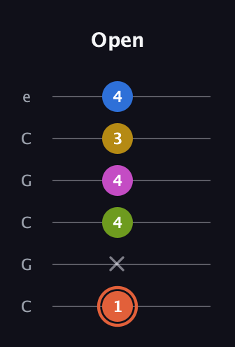 C♯ Minor 9th Sharp 13th guitar tab — Open (1 x 4 4 3 4) in Open C Tuning (CGCGCE)