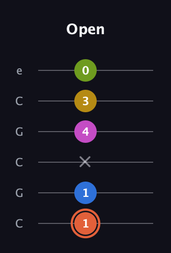 C♯ Minor 9th guitar tab — Open (1 1 x 4 3 0) in Open C Tuning (CGCGCE)