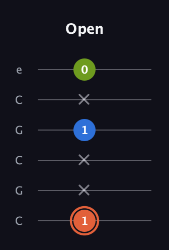 C♯ Minor Sharp 9th guitar tab — Open (1 x x 1 x 0) in Open C Tuning (CGCGCE)