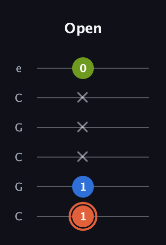 C♯ Minor Sharp 9th guitar tab — Open (1 1 x x x 0) in Open C Tuning (CGCGCE)