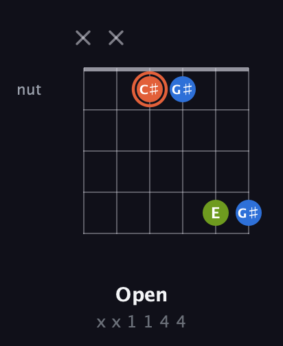 C♯ Minor Sharp 9th guitar chord — Open (x x 1 1 4 4) fretboard diagram in Open C Tuning (CGCGCE)