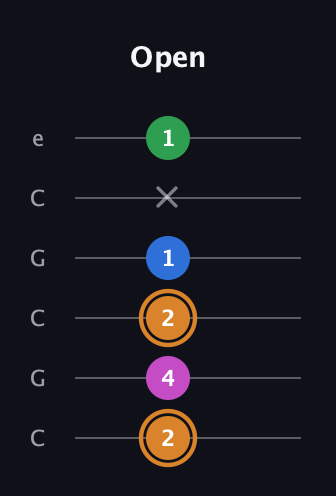 D Diminished 7th Sharp 9th guitar tab — Open (2 4 2 1 x 1) in Open C Tuning (CGCGCE)