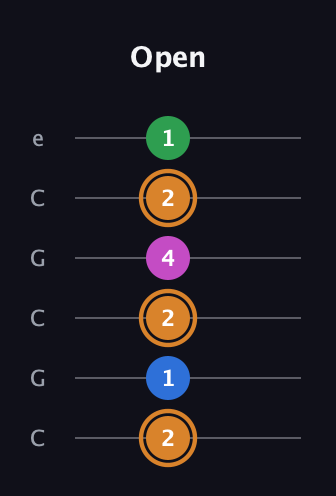D Diminished 7th Sharp 9th guitar tab — Open (2 1 2 4 2 1) in Open C Tuning (CGCGCE)