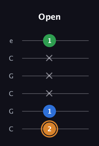 D Diminished Sharp 9th guitar tab — Open (2 1 x x x 1) in Open C Tuning (CGCGCE)