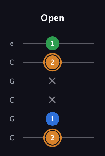 D Diminished Sharp 9th guitar tab — Open (2 1 x x 2 1) in Open C Tuning (CGCGCE)