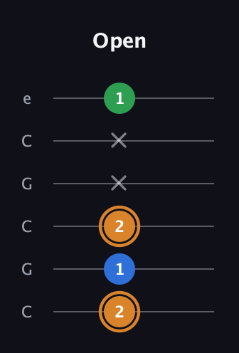 D Diminished Sharp 9th guitar tab — Open (2 1 2 x x 1) in Open C Tuning (CGCGCE)