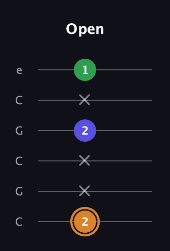 D Minor Sharp 9th guitar tab — Open (2 x x 2 x 1) in Open C Tuning (CGCGCE)