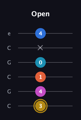D♯ Augmented 7th Added 11th guitar tab — Open (3 4 1 0 x 4) in Open C Tuning (CGCGCE)