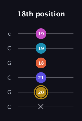 D♯ Augmented 7th Flat 5th guitar tab — 18th position (x 20 21 18 19 19) in Open C Tuning (CGCGCE)