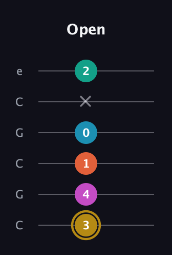 D♯ Augmented 7th Sharp 9th guitar tab — Open (3 4 1 0 x 2) in Open C Tuning (CGCGCE)
