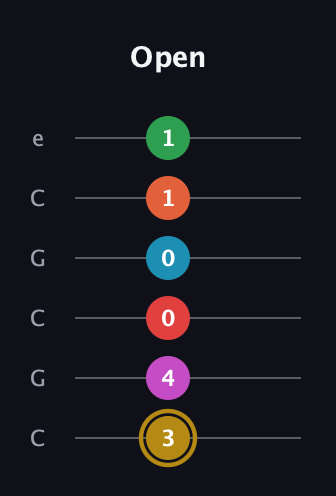D♯ Augmented 9th Added 13th guitar tab — Open (3 4 0 0 1 1) in Open C Tuning (CGCGCE)