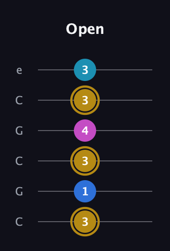 D♯ Augmented Added 11th guitar tab — Open (3 1 3 4 3 3) in Open C Tuning (CGCGCE)