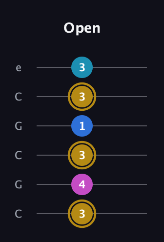 D♯ Augmented Added 11th guitar tab — Open (3 4 3 1 3 3) in Open C Tuning (CGCGCE)