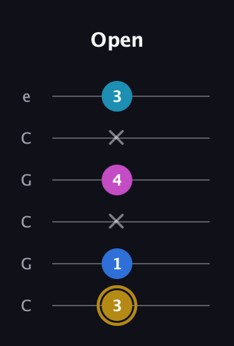 D♯ Augmented Added 11th guitar tab — Open (3 1 x 4 x 3) in Open C Tuning (CGCGCE)