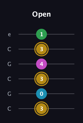 D♯ Augmented Added 2nd guitar tab — Open (3 0 3 4 3 1) in Open C Tuning (CGCGCE)