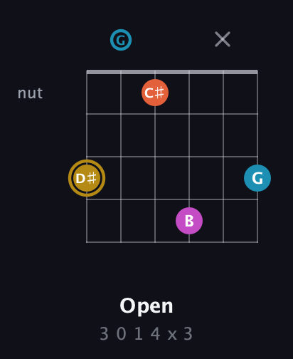 D♯ Augmented Sharp 13th guitar chord — Open (3 0 1 4 x 3) fretboard diagram in Open C Tuning (CGCGCE)