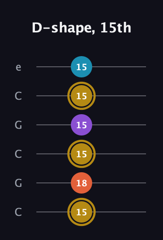 D♯ Dominant 7th Sharp 13th guitar tab — D-shape, 15th (15 18 15 15 15 15) in Open C Tuning (CGCGCE)