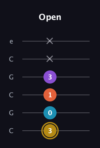 D♯ Dominant 7th Sharp 13th guitar tab — Open (3 0 1 3 x x) in Open C Tuning (CGCGCE)