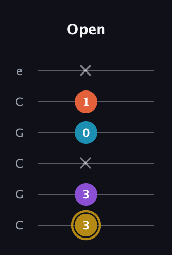 D♯ Dominant 7th Sharp 13th guitar tab — Open (3 3 x 0 1 x) in Open C Tuning (CGCGCE)