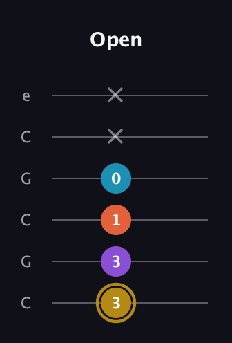 D♯ Dominant 7th Sharp 13th guitar tab — Open (3 3 1 0 x x) in Open C Tuning (CGCGCE)