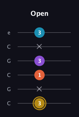 D♯ Dominant 7th Sharp 13th guitar tab — Open (3 x 1 3 x 3) in Open C Tuning (CGCGCE)